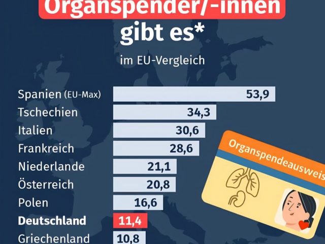 Tag der Organspende